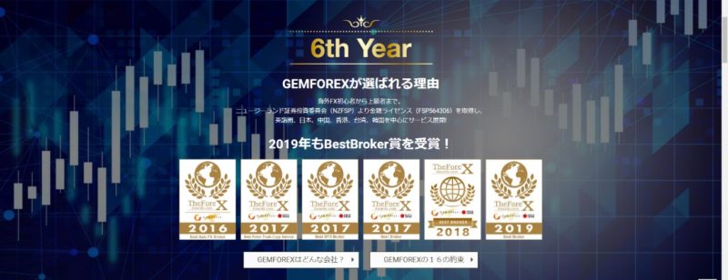 GemForex 사이트의 톱 페이지