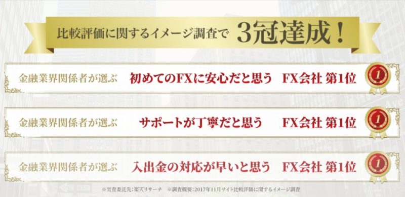 GemForexが比較評価に関するイメージ調査で3冠達成！